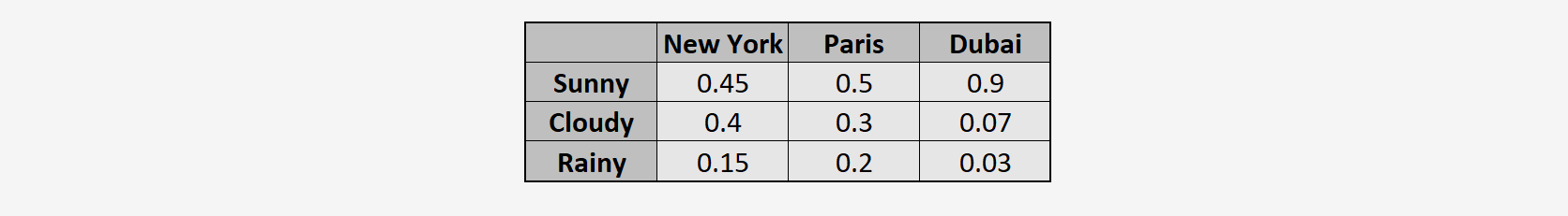 Kullback-Leibler divergence Example