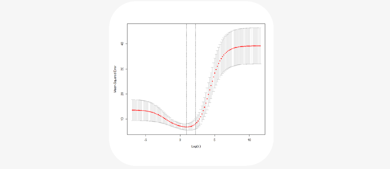 Ridge Regression cross-validation